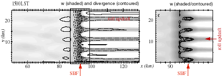Horizontal plot at 1500 LST