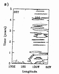 A-O paremeter estimation