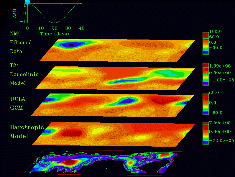 Fig:zonal comparison