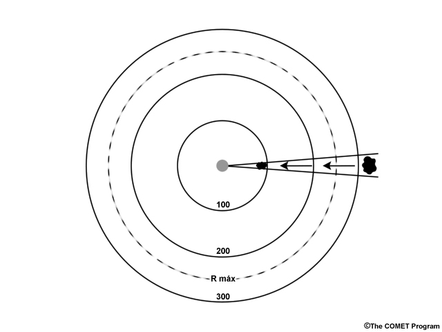 Example of an incorrectly located mass of precipitation that was outside of the maximum unambiguous range.  The precipitation is shown being much closer to the radar and takes on a narrow shape