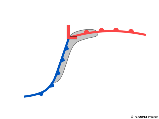 Idealized radar reflectivity showing area that supercells are most commonly found within a low pressure system
