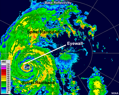 Radar reflectivity image showing hurricane Charley making landfall in 2004. The clear area in the center of the storm is labeled as the eye. The ring of intense precipitation just surrounding the eye is labeled as the eyewall. The bands of moderate to intense precipitation that spiral outward are labeled as spiral rainbands.