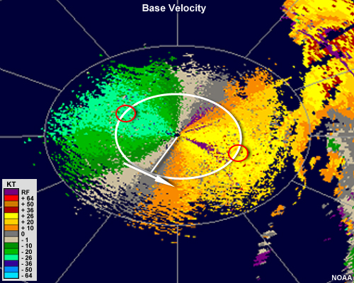 Radial velocity image showing blue and green colors to the north and west of the radar and red and yellow colors to the south and east of the radar. A white X is positioned to the south-southwest of the radar along the zero isodop. A radial drawn from the radar to the X is capped by a perpendicular arrow that points to the southeast. The maximum and minimum winds at that range are colored in aqua and yellow, corresponding to approximately 26 knots.