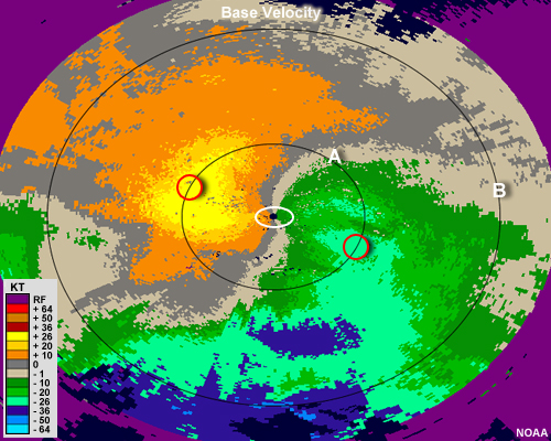 Radial velocity image with arrows denoting how to interpret wind speed