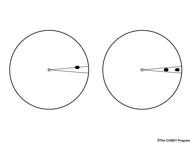 Conceptual graphic depicting a cloud filling a radar beam width