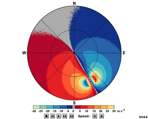 Idealized radial velocity patterns for an incoming tropical cyclone in the Northern Hemisphere.